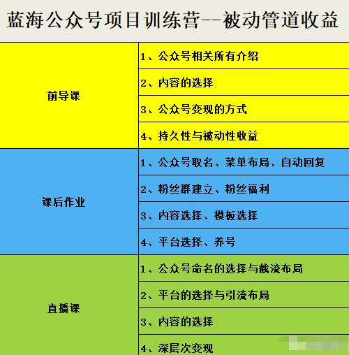 米辣微课·蓝海公众号项目训练营，手把手教你实操运营公众号和小程序变现网创吧-网创项目资源站-副业项目-创业项目-搞钱项目网创吧